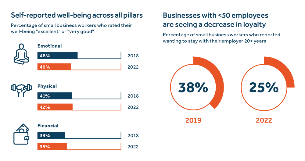 Small and Resilient economic uncertainty 3 - image description available below image Small and resilient economic uncertainty 3 - image description available below image.