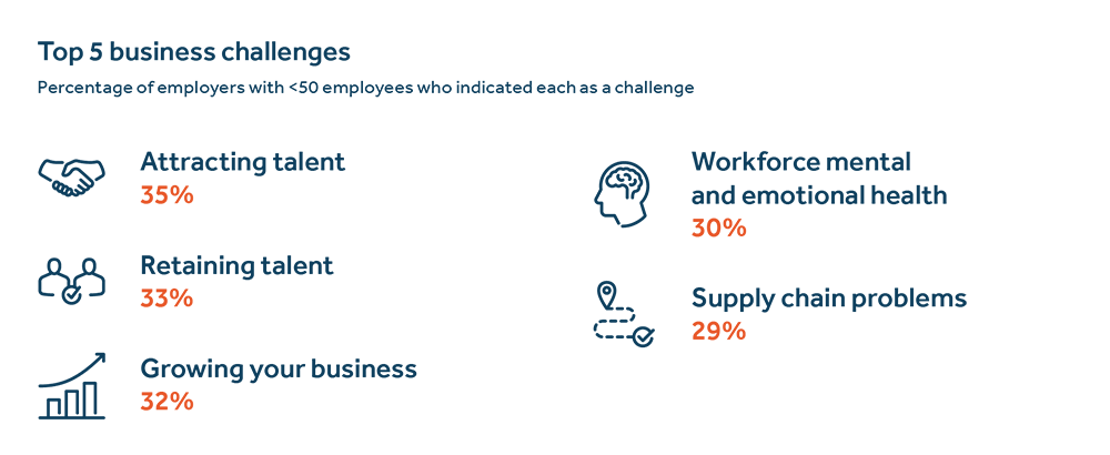 Small and Resilient economic uncertainty 2 - image description available below image Small and resilient economic uncertainty 2 - image description available below image.