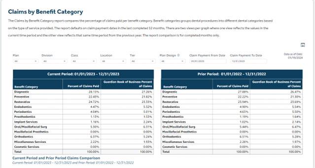 Image showing tables that describe claims by benefit category