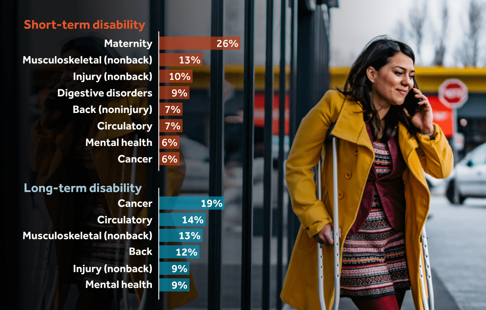 Disability claims infographic