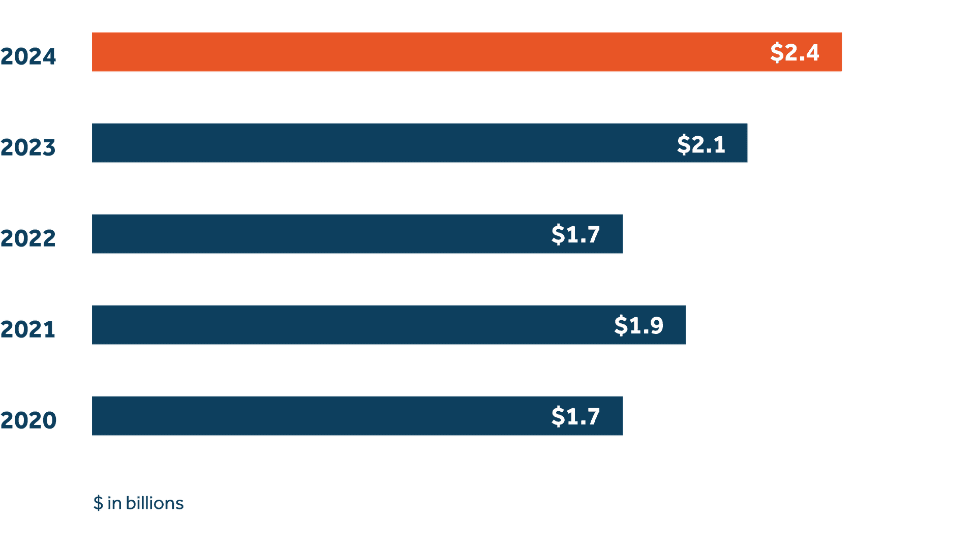 Operating income, before taxes and dividends Operating income, before taxes and dividends