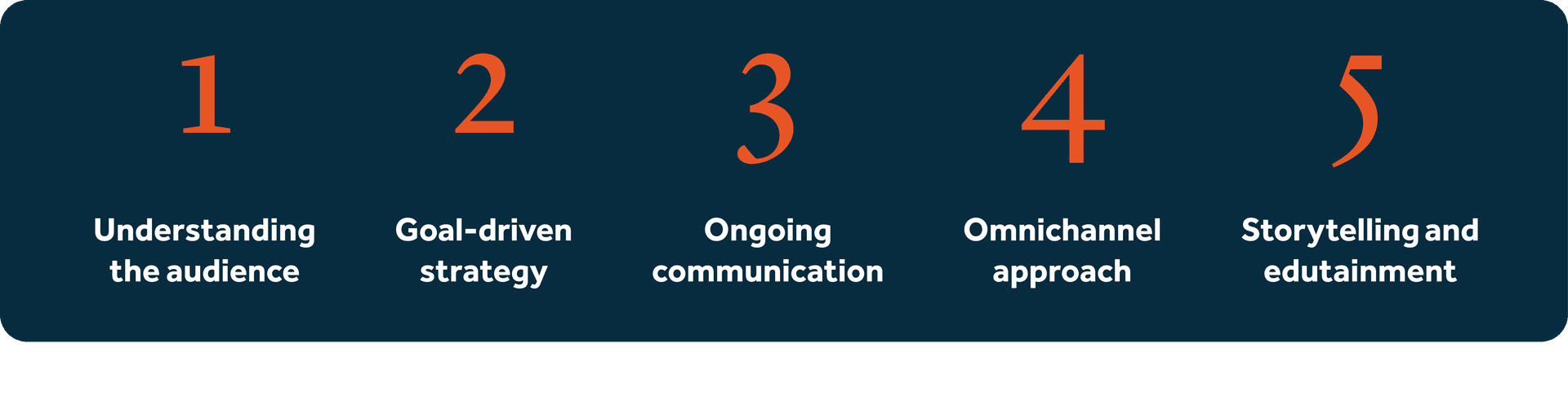 Enrollment report landing page graphic Enrollment report landing page graphic