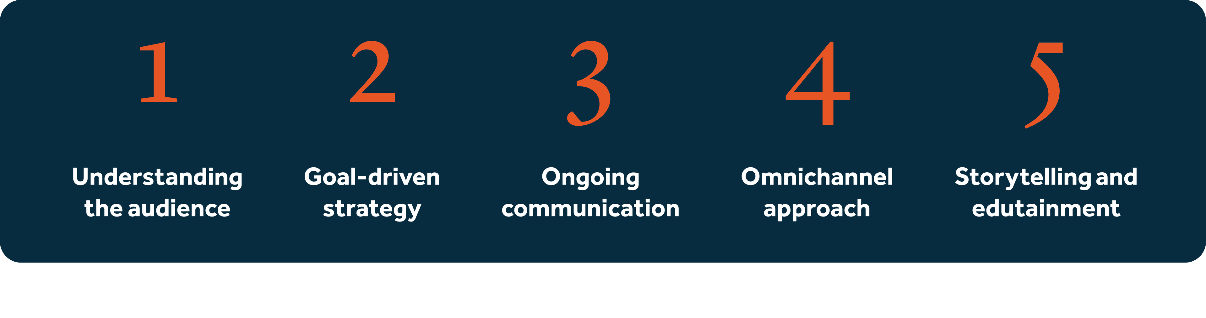 Enrollment report landing page graphic Enrollment report landing page graphic