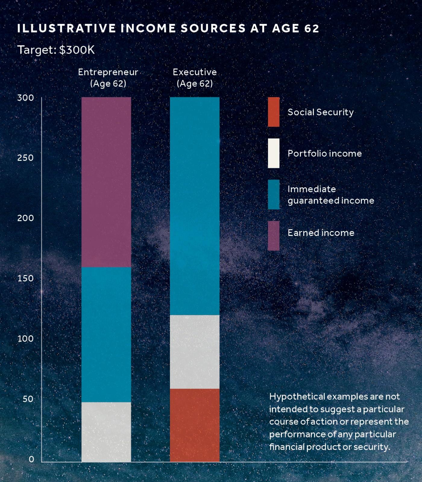 Year Ahead Q2 page 17 graph Year Ahead Q2 page 17 graph