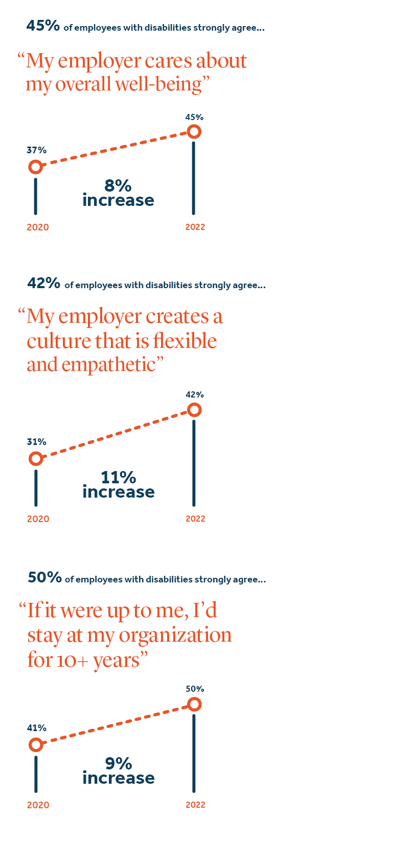 Data visualization of attitudes towards employers - image description available below image Data visualization of attitudes towards employers - image description available below image.