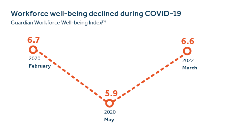 Data visualization on COVID-19 and well-being - image description available below image Data visualization on covid-19 and well-being - image description available below image.