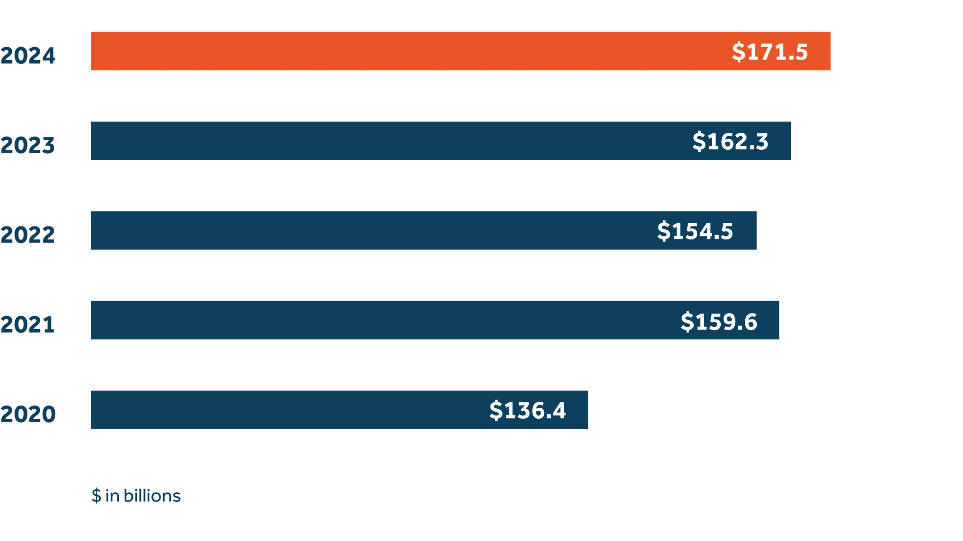 Assets under administration Assets under administration