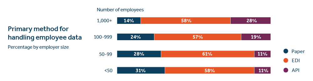 QL Primary method for handling employee data - image description available below image Ql primary method for handling employee data - image description available below image.