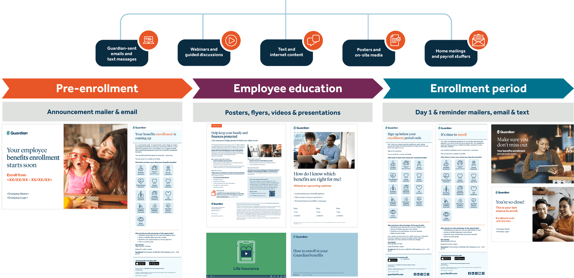 Easy-to-understand enrollment communications Easy-to-understand enrollment communications