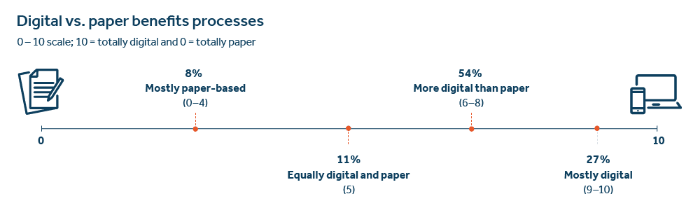 QL5 Digital vs paper benefits processes - image description available below image Ql5 digital vs paper benefits processes - image description available below image.