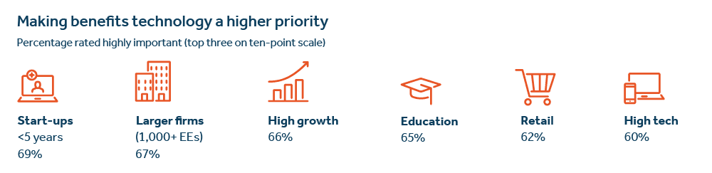 QL3 Making benefits technology a higher priority - image description available below image Ql3 making benefits technology a higher priority - image description available below image.