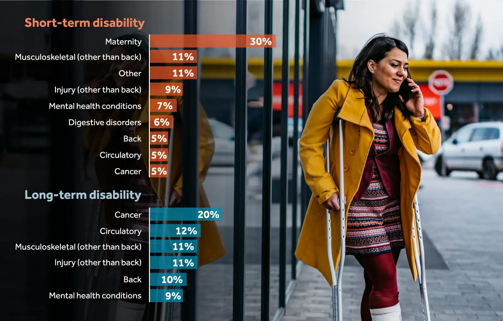 Disability insurance infographic-new Disability insurance infographic-new