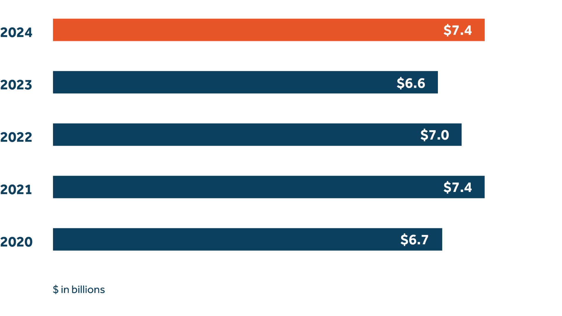 Benefits paid to policyholders Benefits paid to policyholders