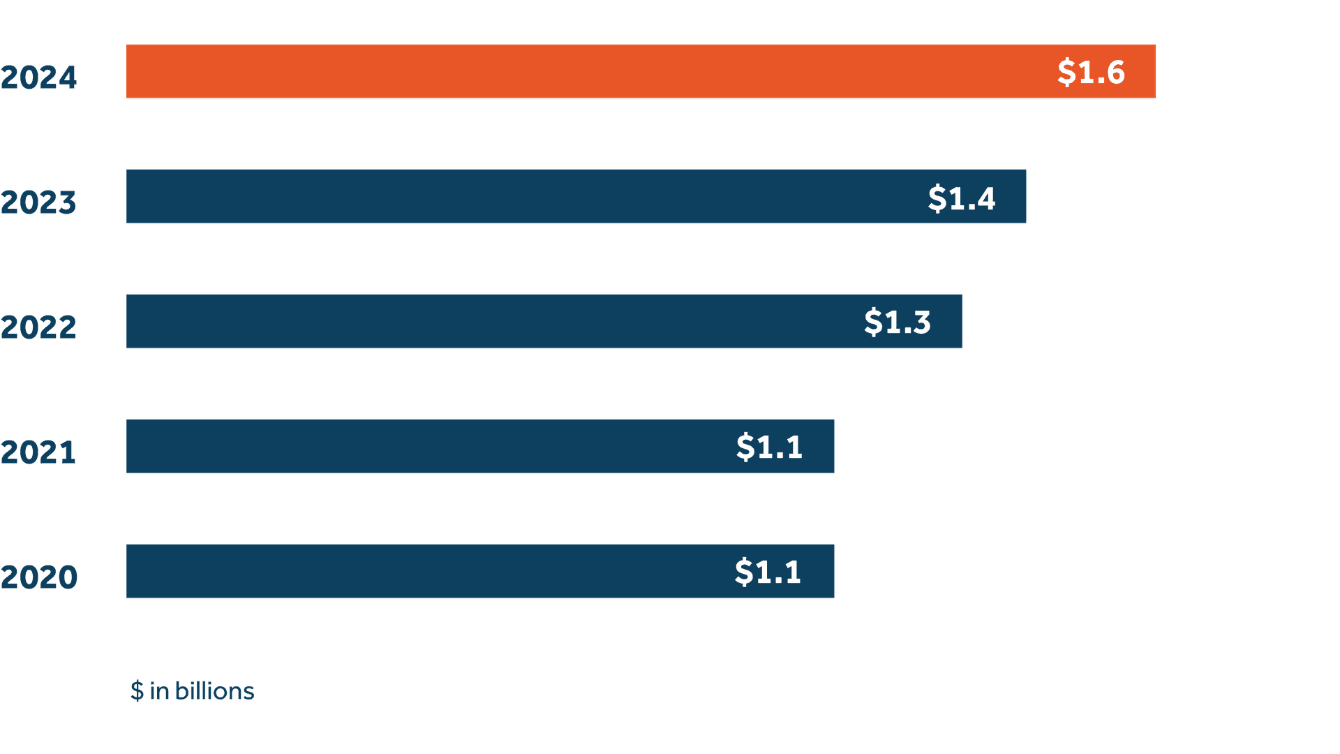 Policyholder dividends declared Policyholder dividends declared